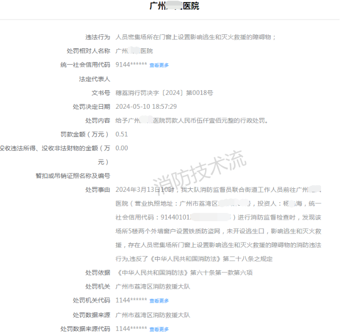 【處罰案例】人員密集場所外窗設置防盜網被罰五千一！