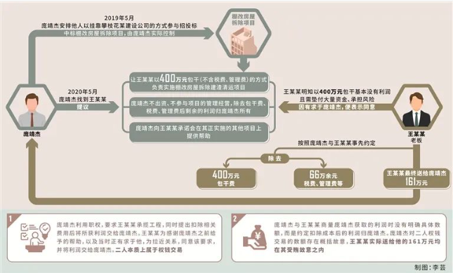 住建局長“掛靠”建筑企業(yè)參與招投標！獲刑11年