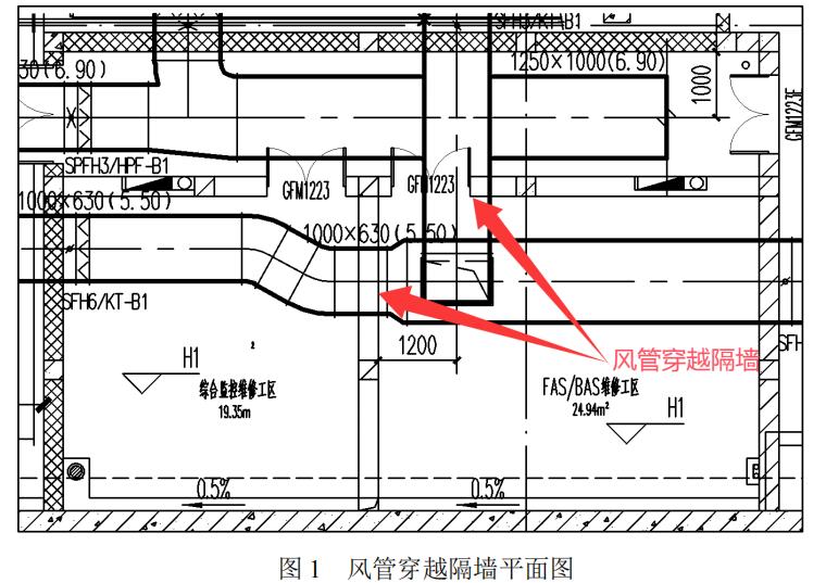 關(guān)于風(fēng)管穿隔墻設(shè)置防火閥的相關(guān)問題