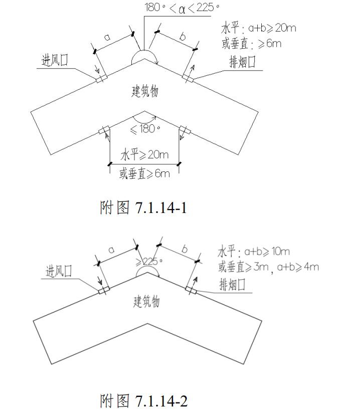 加壓風機的進風口與排煙風機的出風口位置和間距要求
